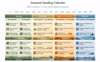 Email Marketing for Hunting and Outdoor Brands: A Practical Playbook