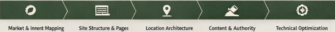 SEO process